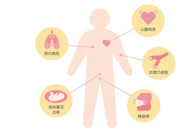 「歯周病と全身疾患の関係性」